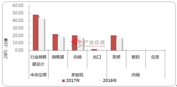 1月多聯(lián)機(jī)先聲奪人 是喜還是憂？