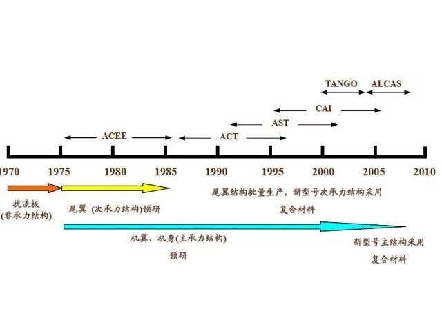 “買(mǎi)得起的復(fù)合材料”和碳纖維“全產(chǎn)業(yè)鏈”