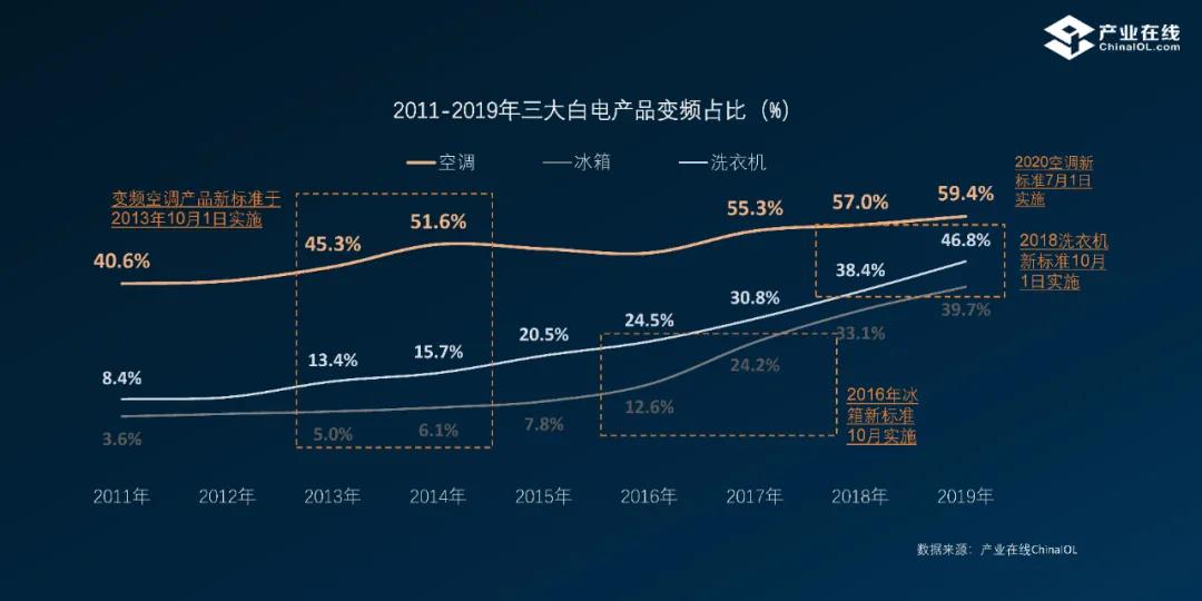 能效新標下的空調(diào)產(chǎn)業(yè)，新國標下的熱泵熱水器產(chǎn)業(yè)