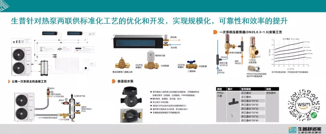 “南技北調(diào)”，加速北方兩聯(lián)供零售安裝工藝轉(zhuǎn)向“精細化”▏熱泵觀察