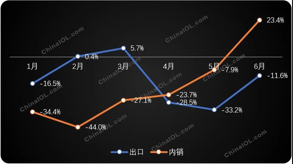 空調(diào)電機2020 VS 空調(diào)電機2019
